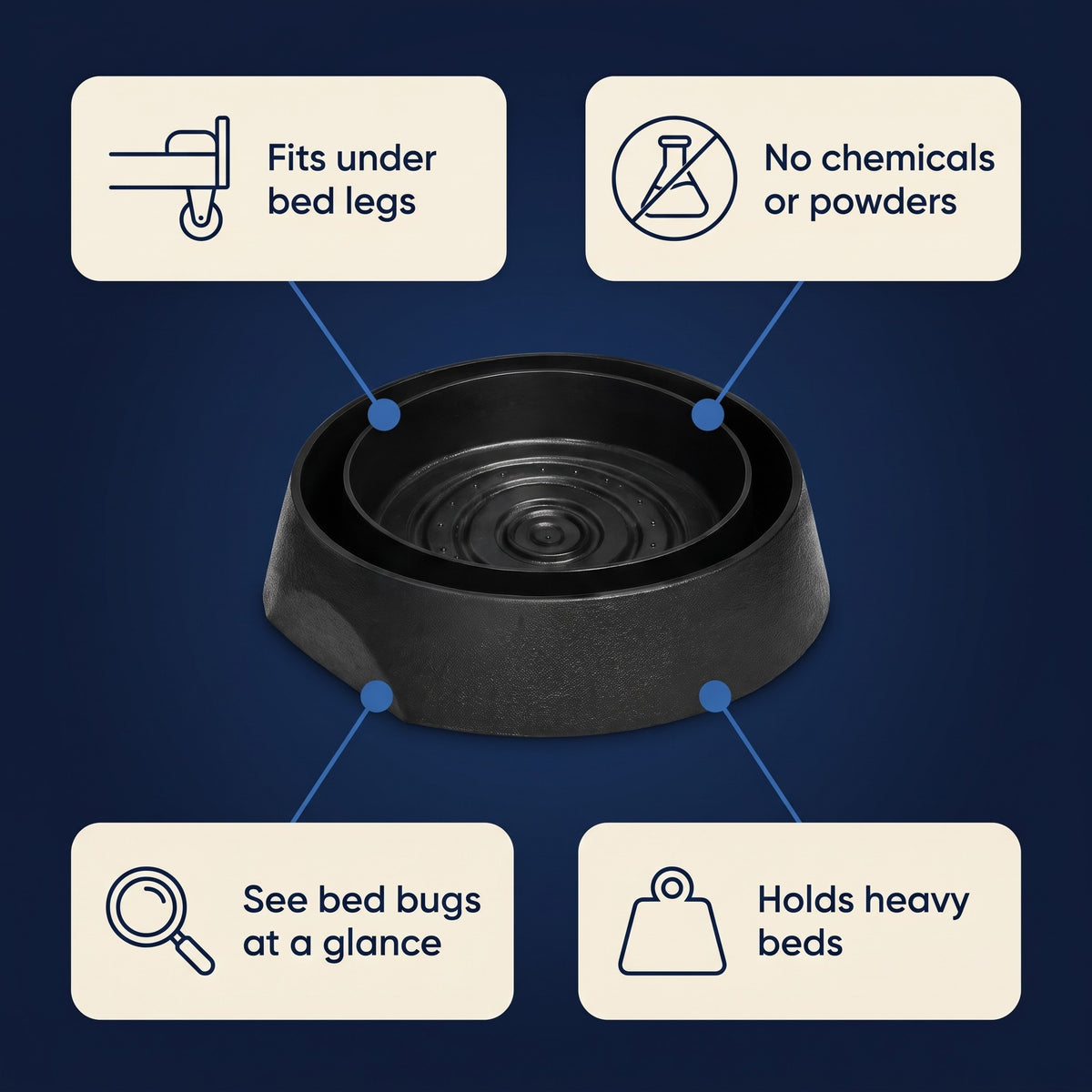 Bed Bug Interceptor Traps, 4-Pack