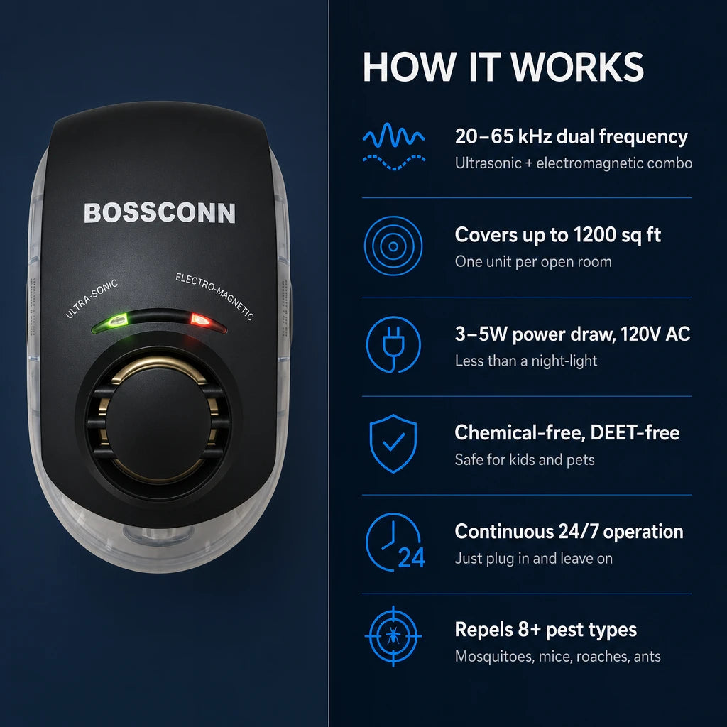 Ultrasonic & Electromagnetic Pest Repeller