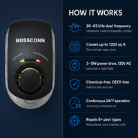 Ultrasonic & Electromagnetic Pest Repeller